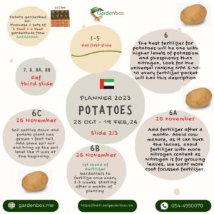 Garden Planner for Potatoes