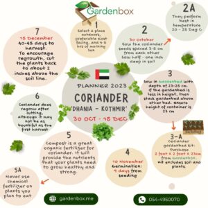 Garden Planner for Coriander